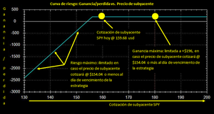 Tres escenarios de aplicación profesional de subyacente con opciones – 1ra parte